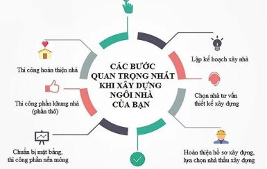 Xây nhà bạn cần chuẩn bị những gì?